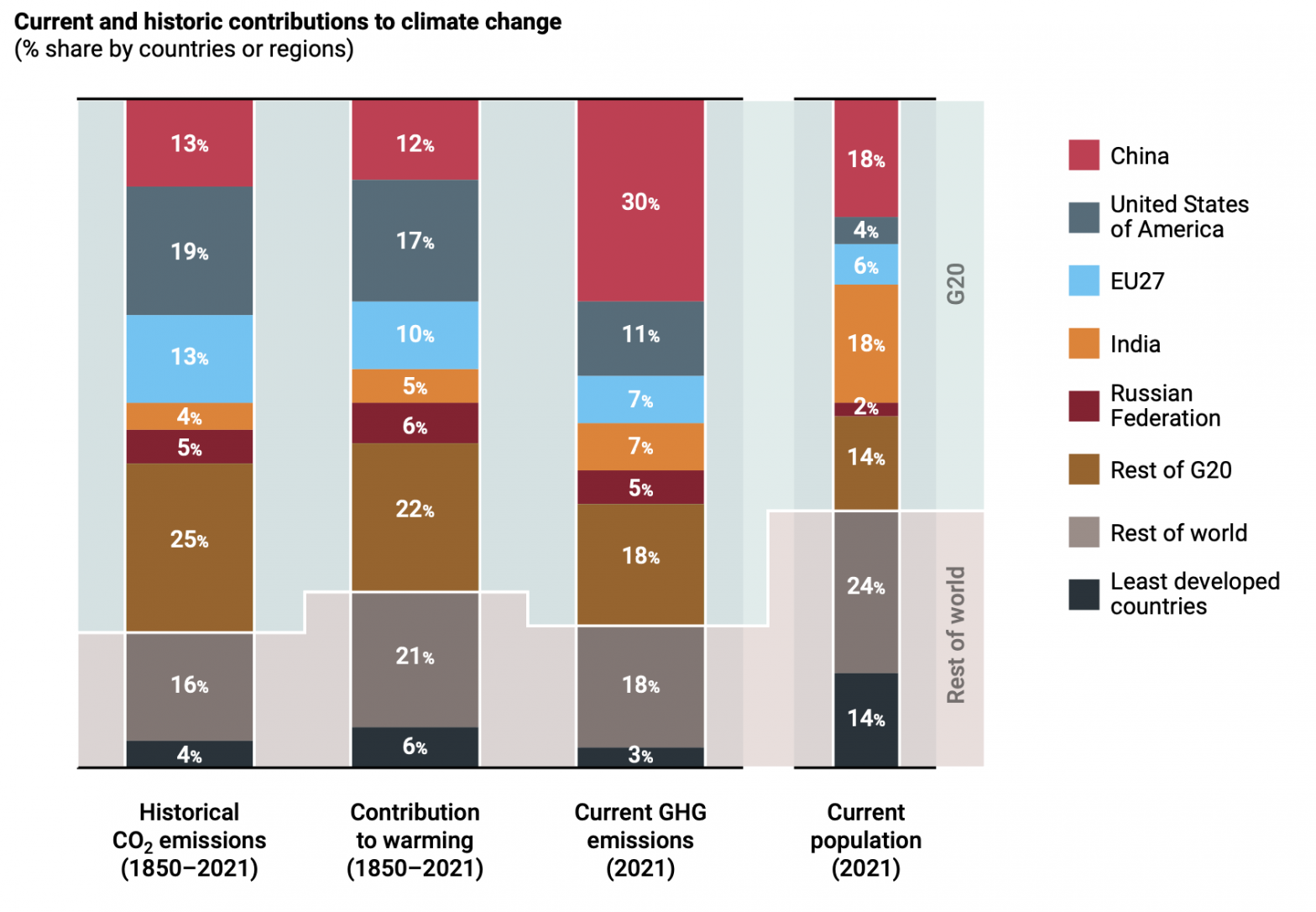 emissions-gap-report-world-set-to-get-warmer-by-nearly-3-c-by-end-of